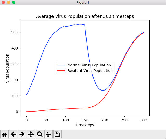 Virus & Drug Computational Model Screenshot
